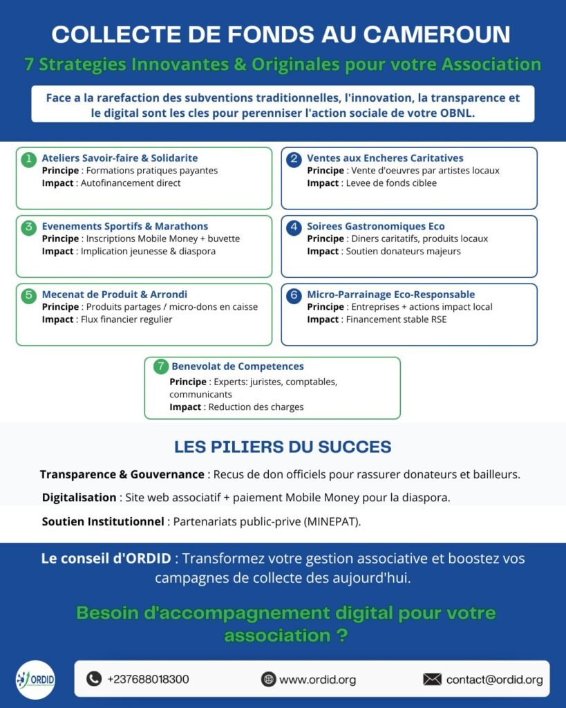 Idée originale pour récolter des fonds