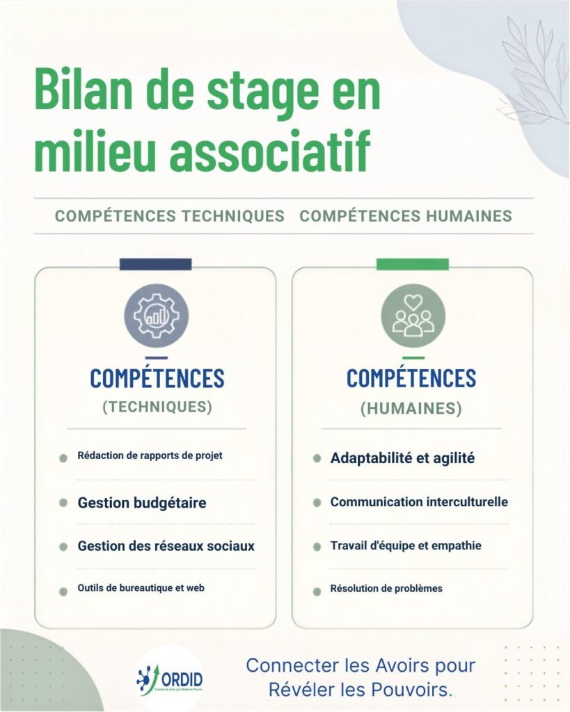 bilan de stagle en association