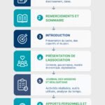 structure rapport de stage association